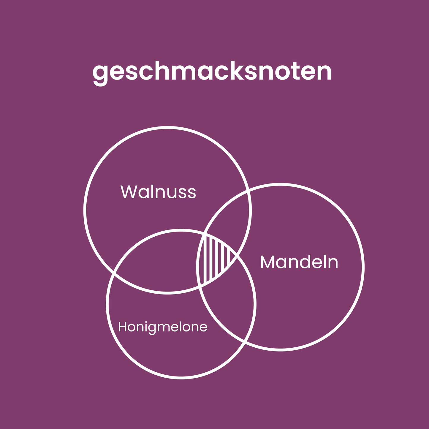 mein arabica Espresso