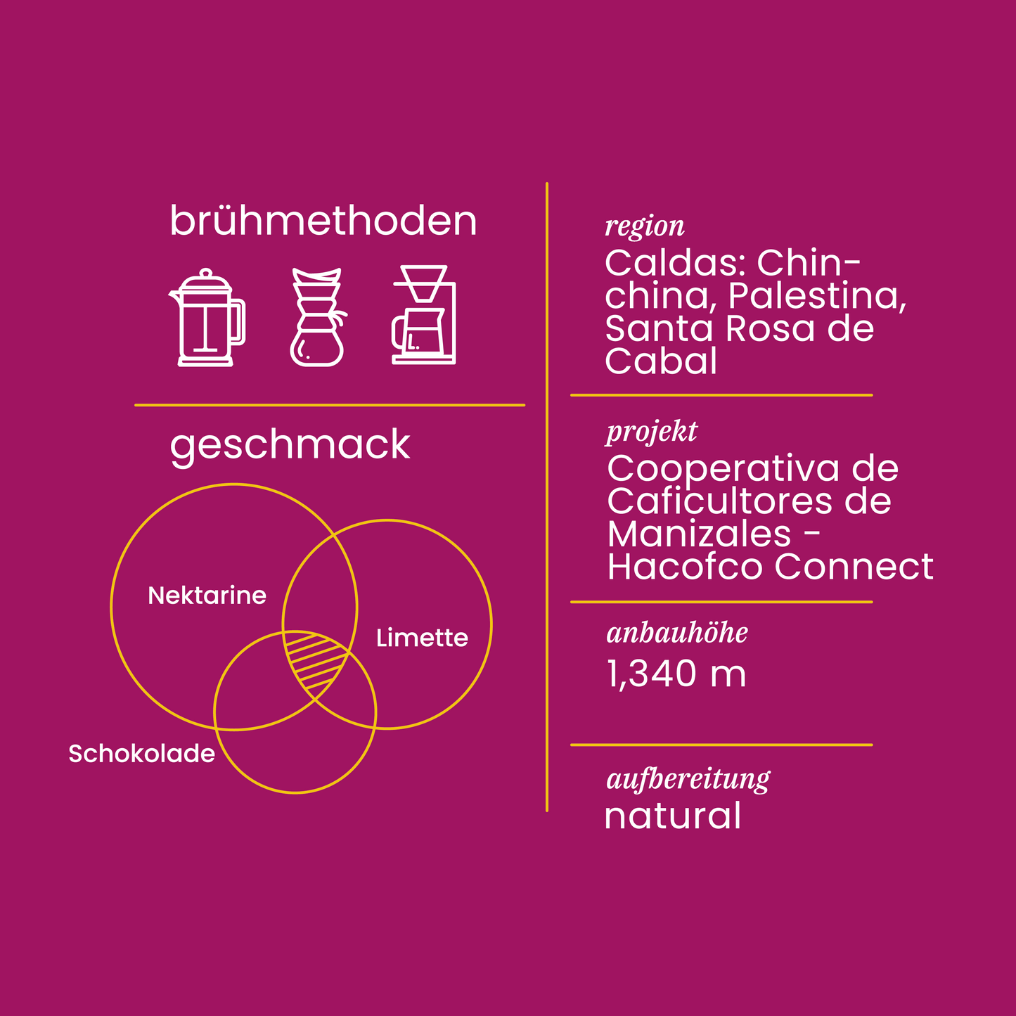 Kolumbien Projektkoffie Nr. 7